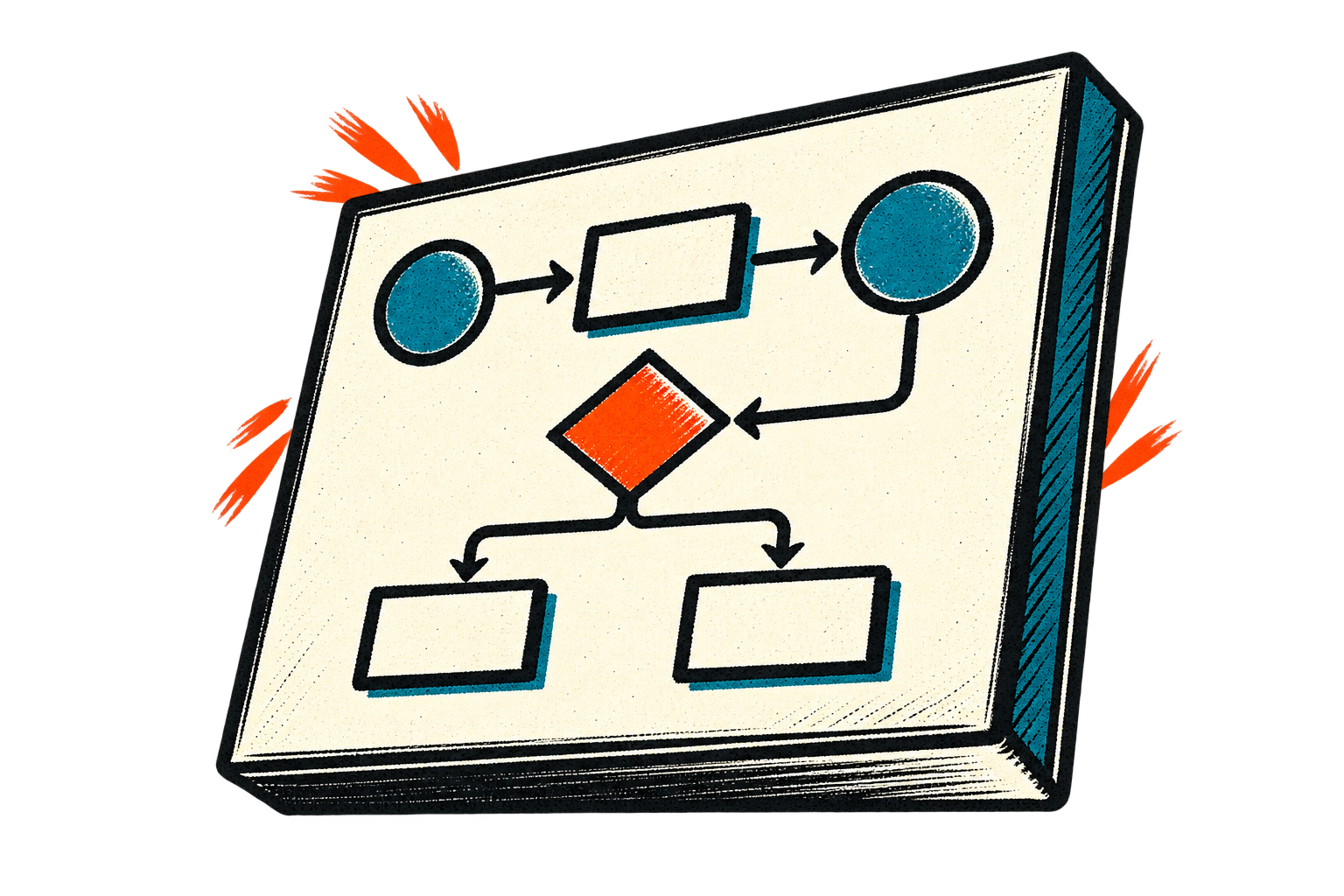 A workflow diagram