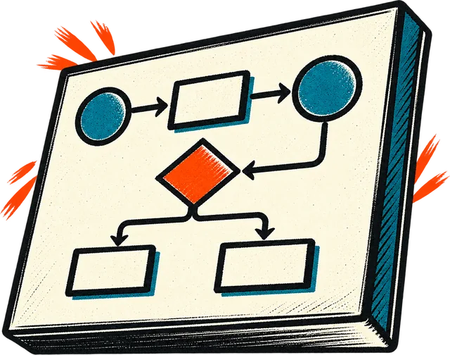 A workflow diagram